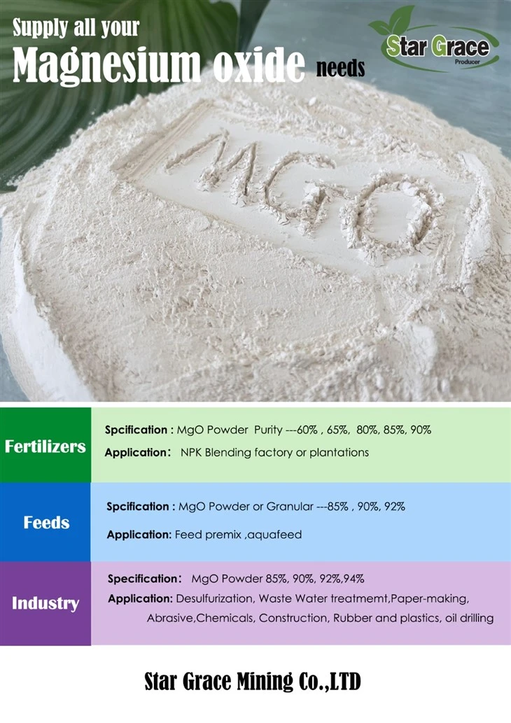 Magnesium Oxide (MgO) To Price in Thanksgiving